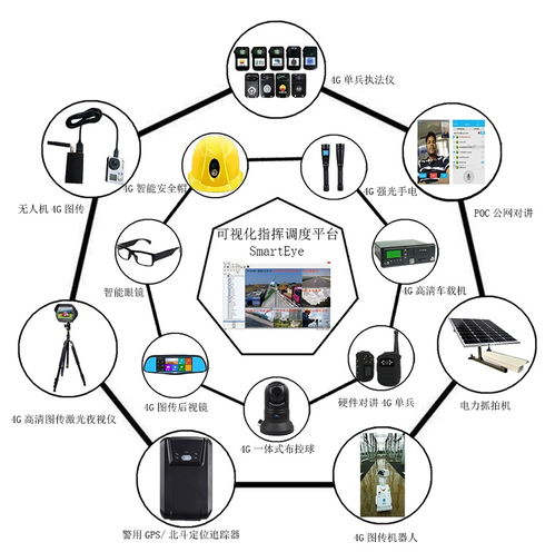 從3G到5G 無線圖傳產品的發展歷史、技術演進與安防系統設計施工服務