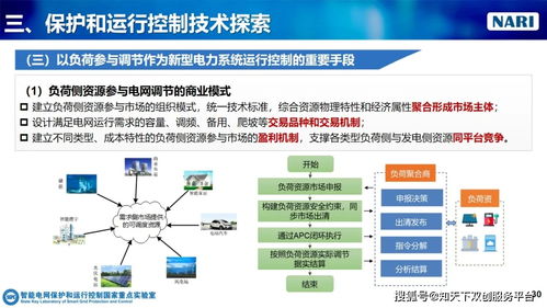 新型電力系統(tǒng)下保護(hù)與運行控制技術(shù)的安全實踐——專訪產(chǎn)業(yè)專家鄭玉平